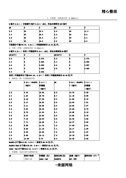 各种缓冲液的配制方法