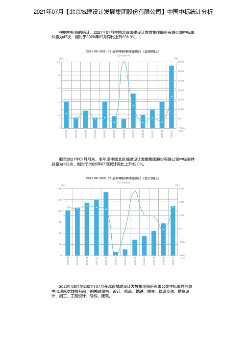 2021年07月【北京城建设计发展集团股份有限公司】中国中标统计分析