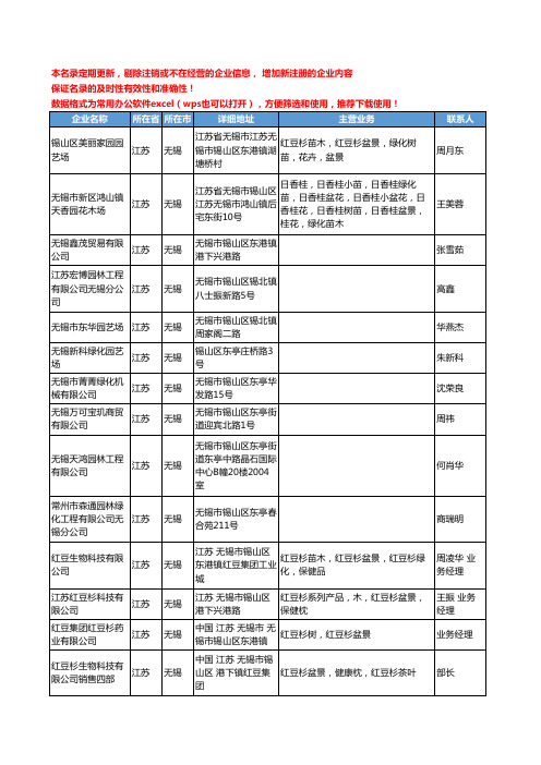 2020新版江苏省无锡盆景工商企业公司名录名单黄页联系方式大全130家