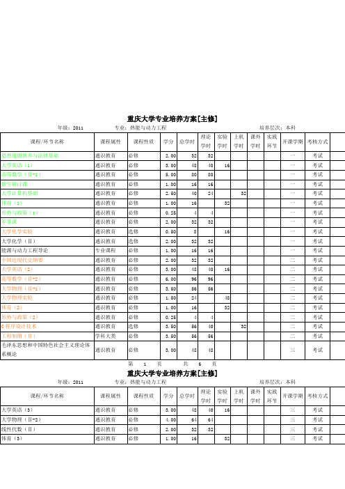 重庆大学热能与动力工程专业培养方案