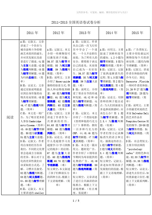 高考全国卷2011-2015试卷分析