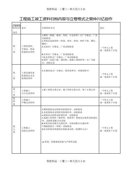 工程施工竣工资料归档内容