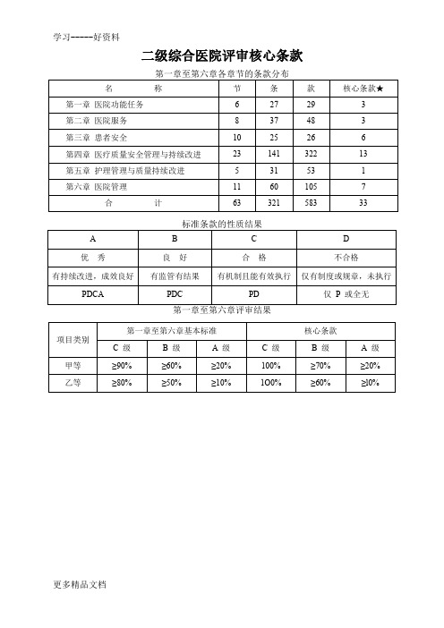 二级综合医院评审核心条款33条(精编打印版)资料讲解