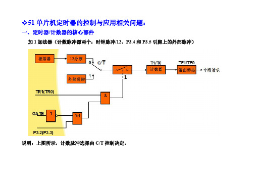 51单片机定时器设置及应用