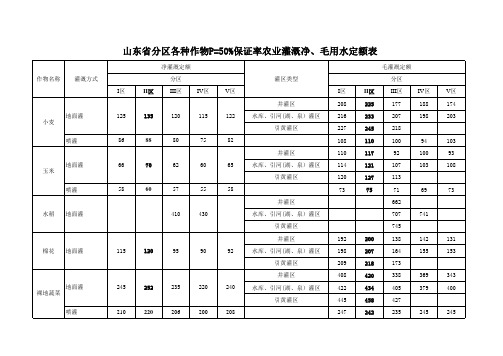 山东省农业灌溉用水定额