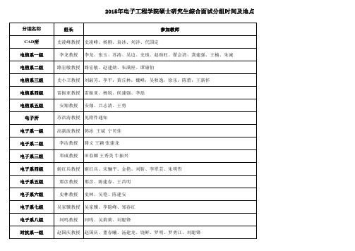 西安电子科技大学电子工程学院2016年硕士研究生各复试小组复试时间及地点