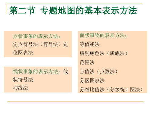 1.2 专题地图的基本表示方法与制图综合