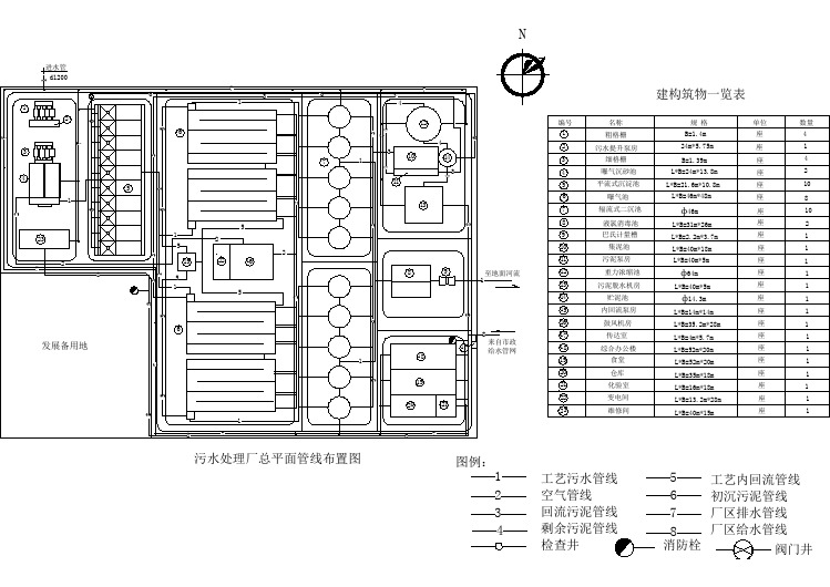 污水处理厂平面管道的布置图