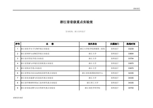 浙江省省级重点实验室