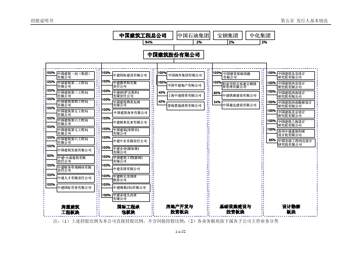 中建集团组织架构图详细)