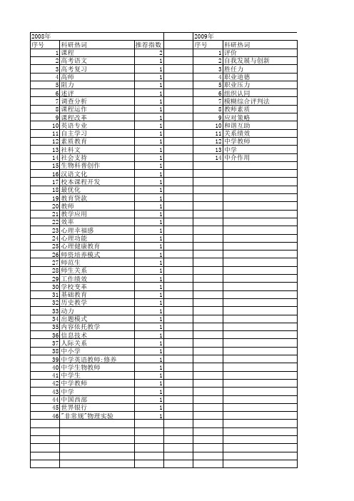 【国家社会科学基金】_中学教师_基金支持热词逐年推荐_【万方软件创新助手】_20140805