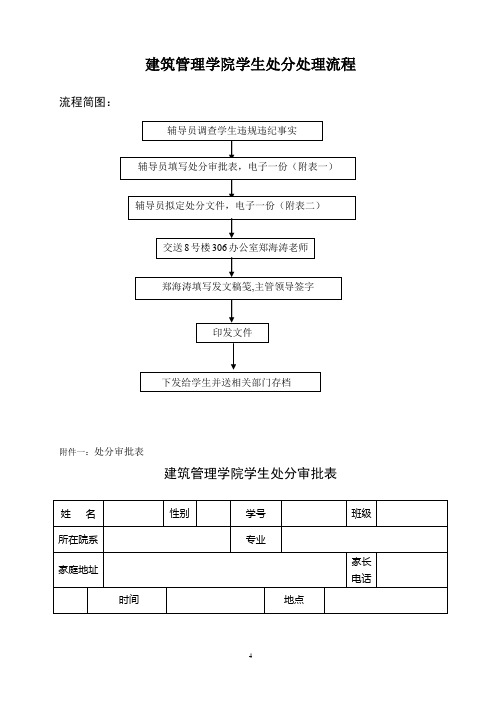 学生处分处理流程 2