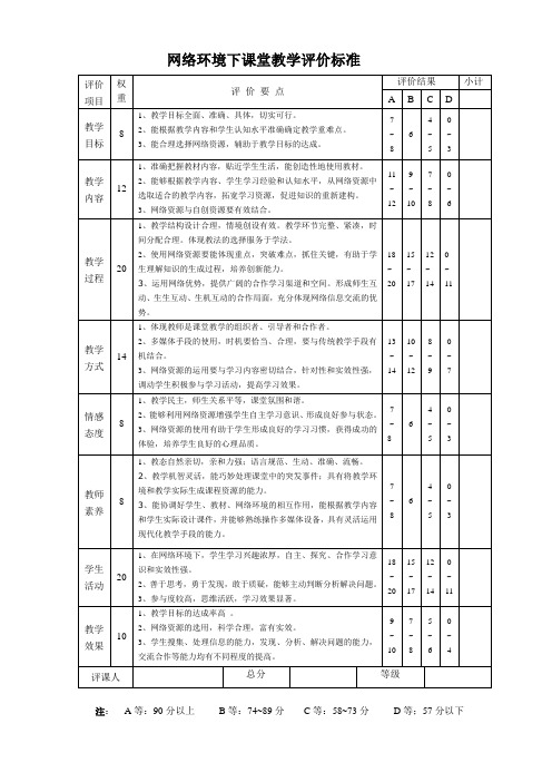 网络环境下课堂教学评价标准(讨论稿).3doc