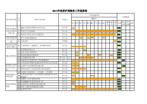 2014年优质护理服务工作进度表