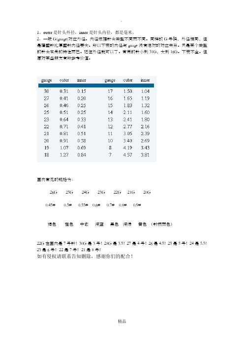 注射器针头的国际G号码对照尺寸-16g针头内径