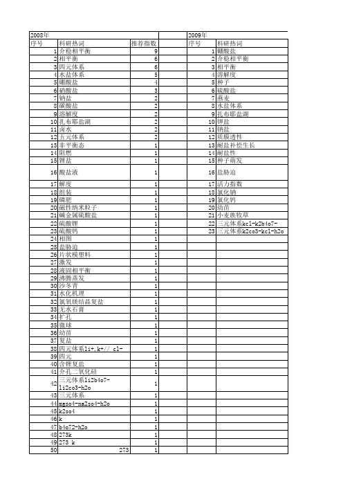 【国家自然科学基金】_复盐_基金支持热词逐年推荐_【万方软件创新助手】_20140803