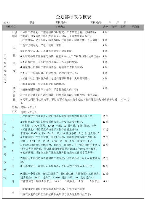 企划部绩效考核表