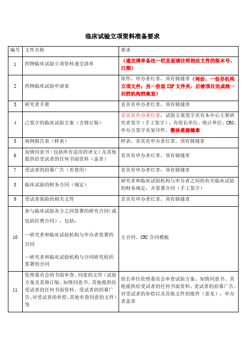 临床试验立项资料准备要求