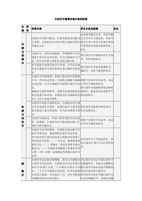 行政许可案卷评查内容和标准