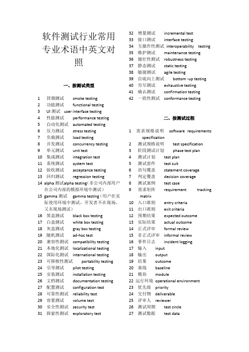 软件测试行业常用专业术语中英文对照