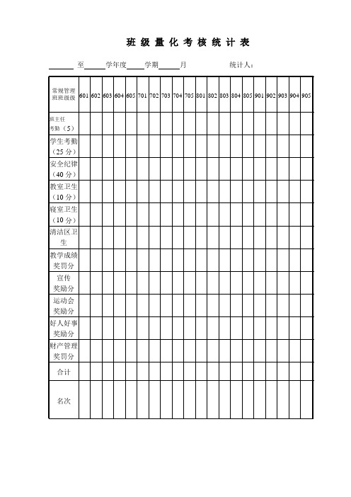 班级量化考核统计表2011