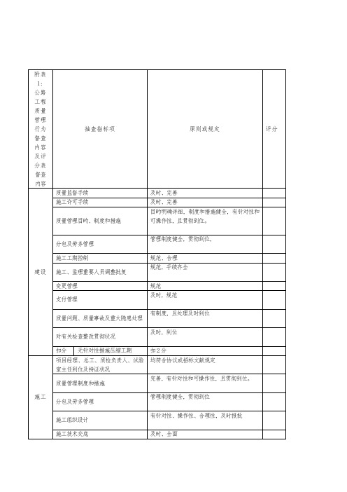 公路工程质量管理行为督查内容及评分表