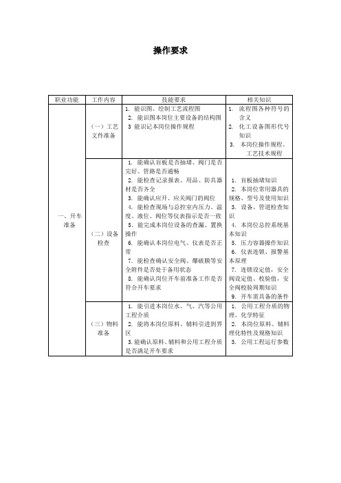 化工操作工要求