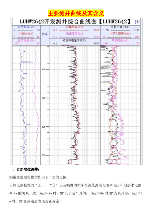 主要测井曲线及其含义