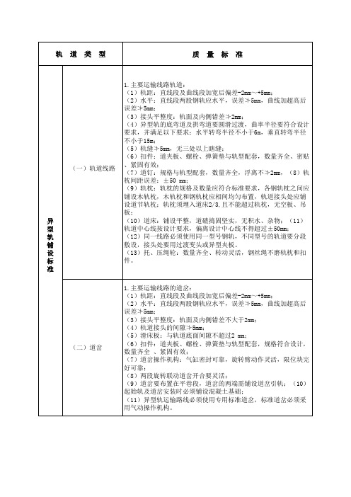 钱营孜煤矿普轨、齿轨、异型轨、单轨吊轨道铺设标准