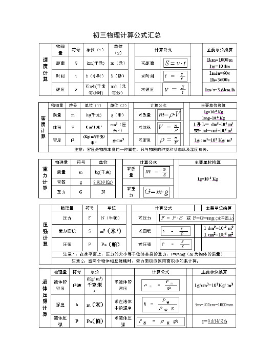 初三物理计算公式汇总带经典题