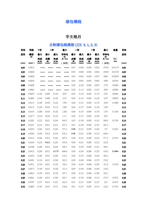 变压器线径对照表_1