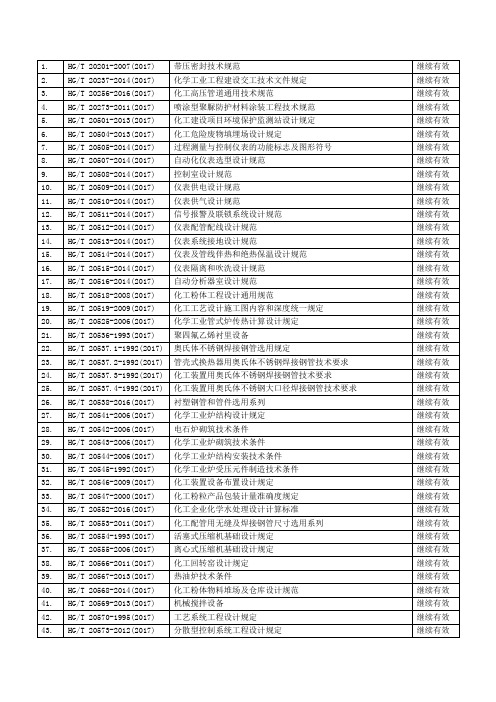 工程建设-石化规范清单