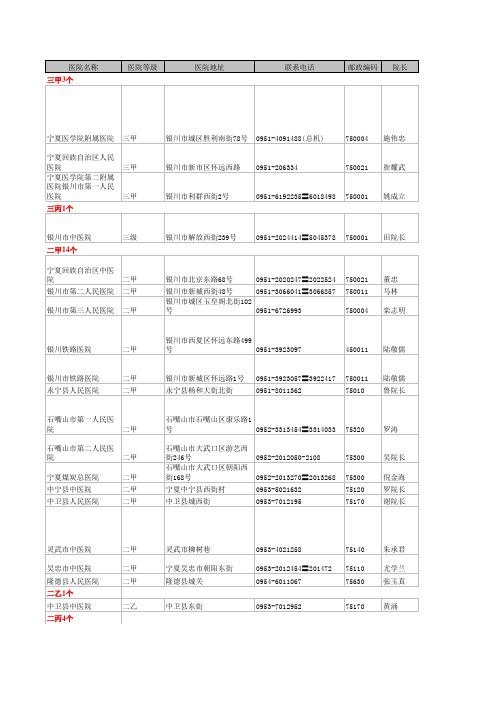 2011年中国医院大全