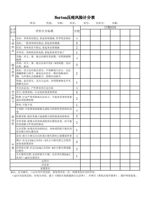 Norton压疮风险评估单