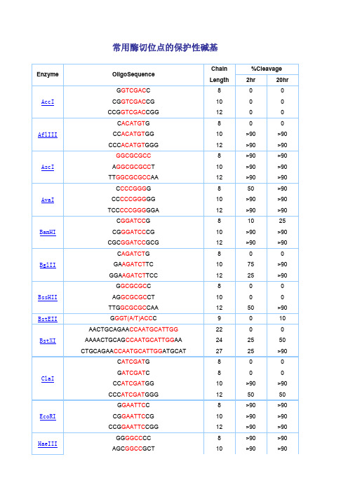 常用酶切位点的保护性碱基