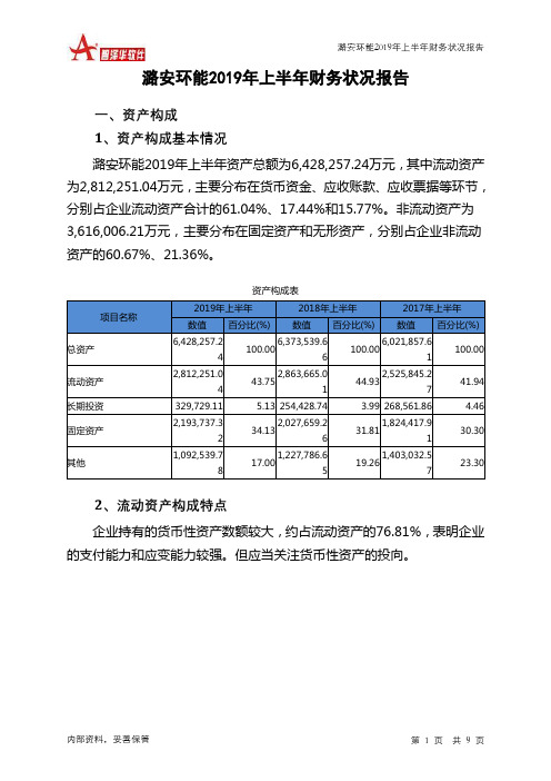 潞安环能2019年上半年财务状况报告