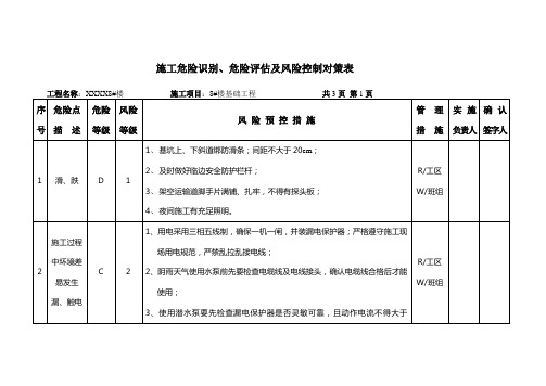 施工危险识别、危险评估及风险控制对策表 精品