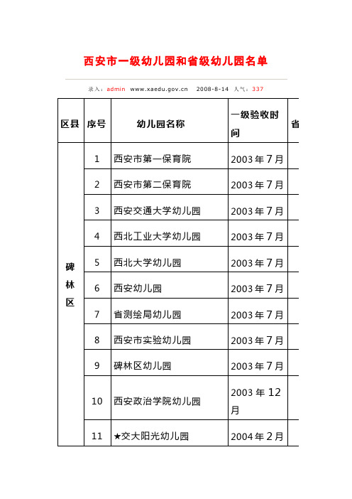 西安市一级幼儿园和省级幼儿园名单