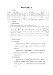 铸铝104熔炼工艺