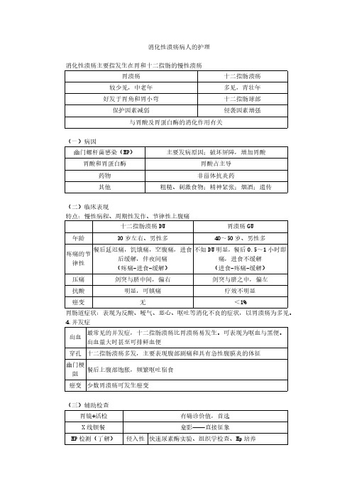 消化性溃疡病人的护理(护士职业资格)