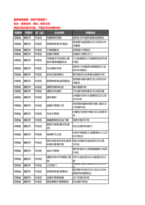 新版河南省濮阳市华龙区钢材企业公司商家户名录单联系方式地址大全256家