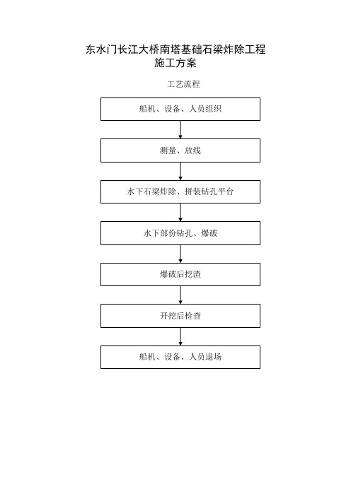 东水门长江大桥南塔基础石梁炸除工程施工方案