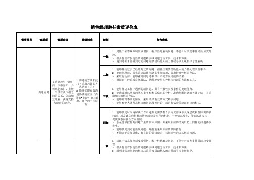 营销系统岗位胜任素质标准级别确认表-销售经理