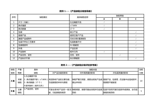 (修改)缺陷分类表(缺陷目录)