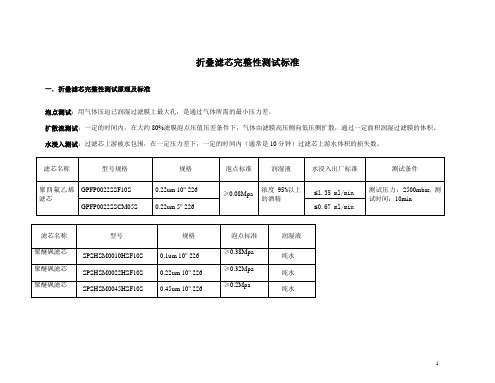 折叠滤芯泡点标准130903