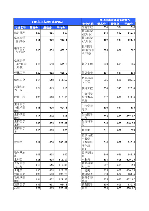 四川大学理科近几年各专业录取分数线