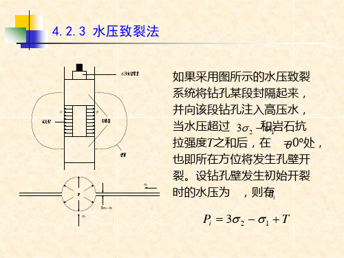 地应力测量方法