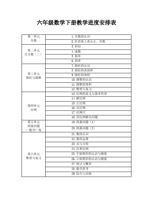 六年级数学下册教学进度安排表