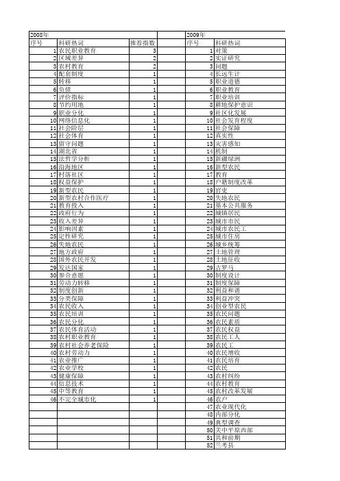 【国家社会科学基金】_职业农民_基金支持热词逐年推荐_【万方软件创新助手】_20140804