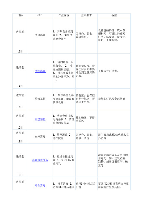 饲养作业每日规范